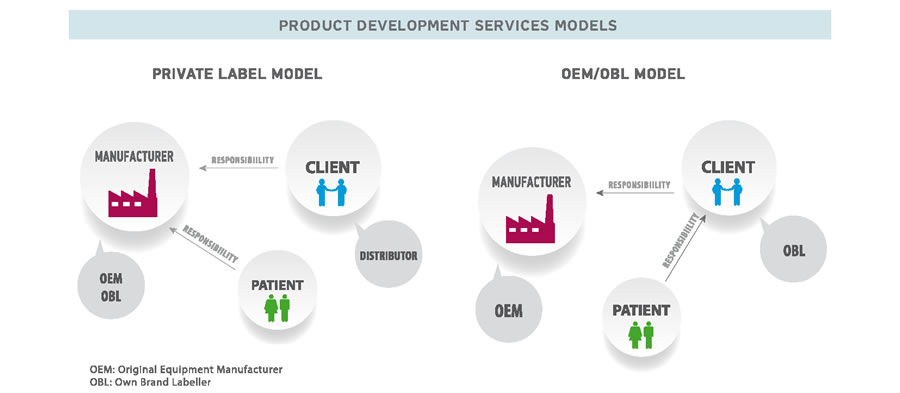 products 2